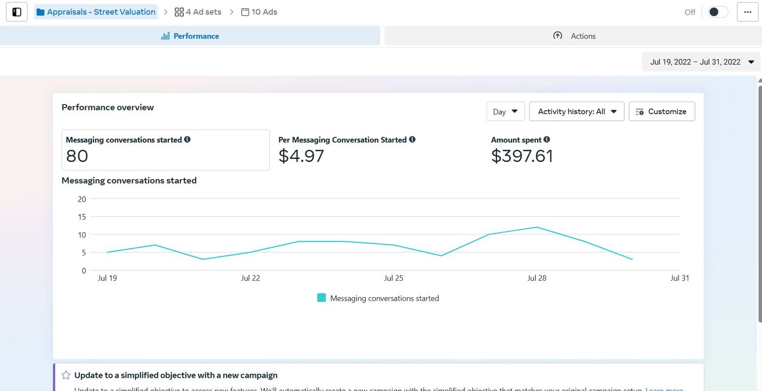 Meta Ads Manager: Twelve-day sprint, 80 conversations opened
