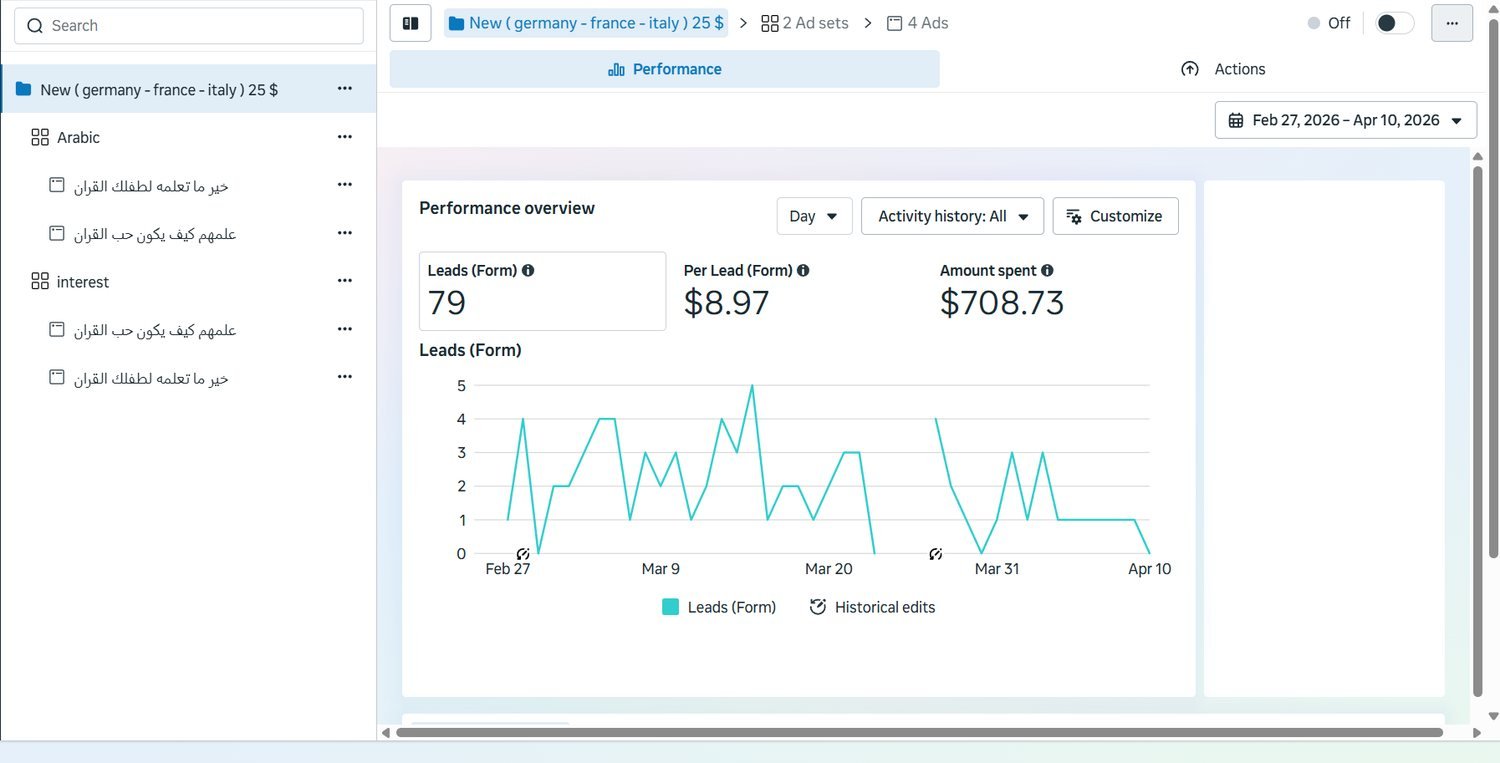 Meta Ads Manager: Phase one — 79 leads at $8.97