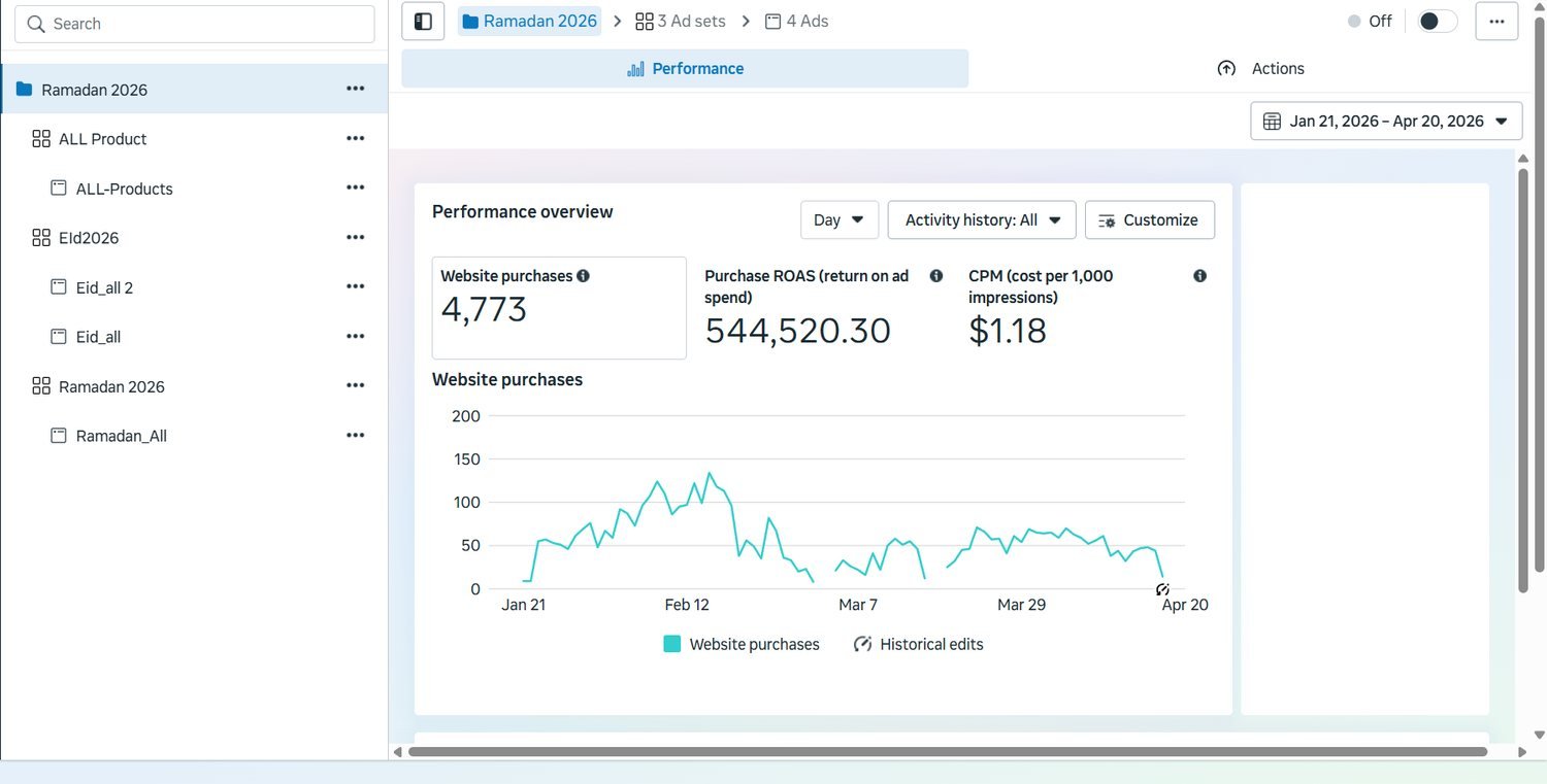 Meta Ads Manager: Same window, showing CPM