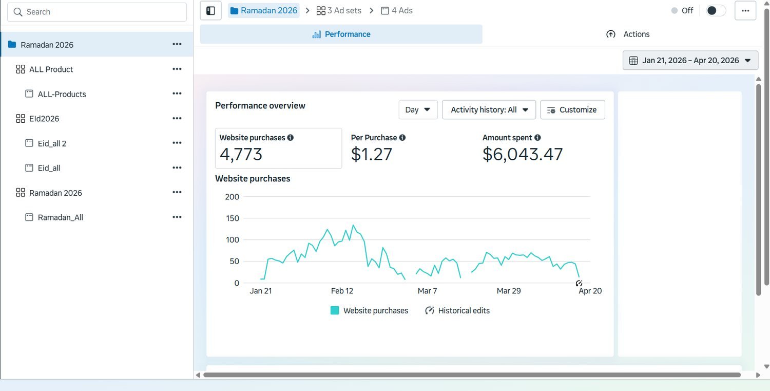 Meta Ads Manager: Website purchases and cost per purchase
