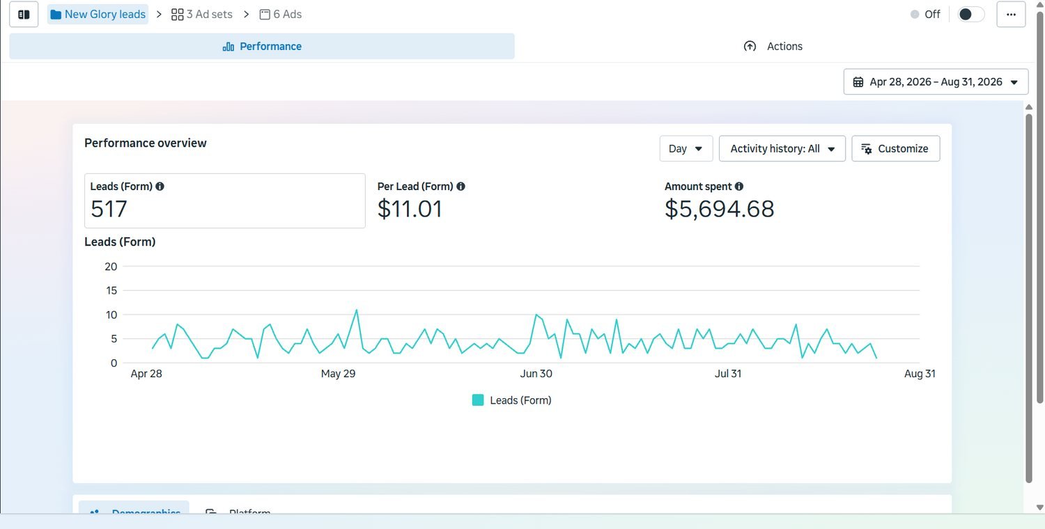 Meta Ads Manager: After the rebuild — 517 leads at $11.01