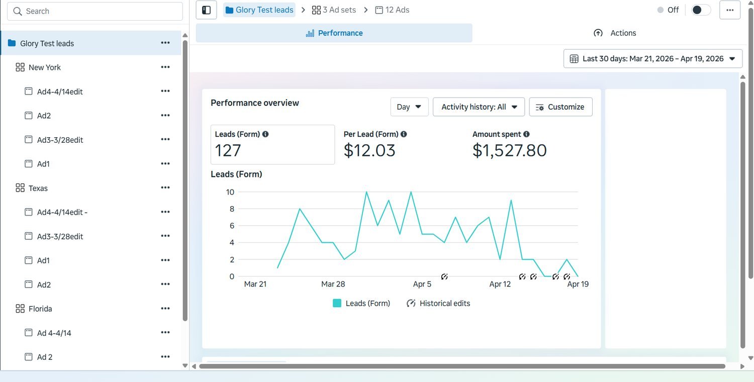 Meta Ads Manager: Before — 127 leads at $12.03